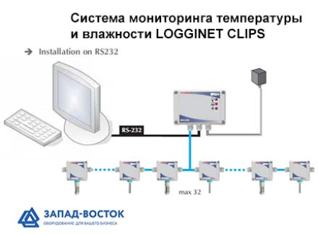 Система контроля измерений LOGGINET CLIPS