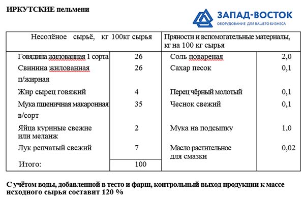 Тех карта манты