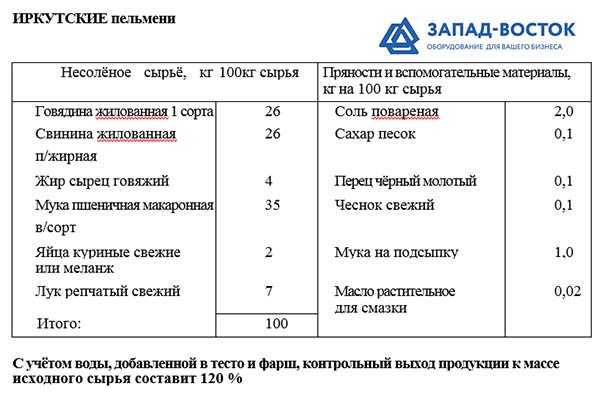 Пельменное тесто на кг. Фарш для пельменей ГОСТ СССР рецепт. Технологическая карта пельмени полуфабрикаты на 1 кг. Технологическая карта на тесто для пельменей на 1 кг. Рецепт пельменей технологическая карта.