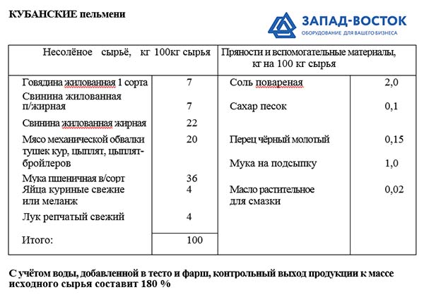 Технико технологическая карта пельмени