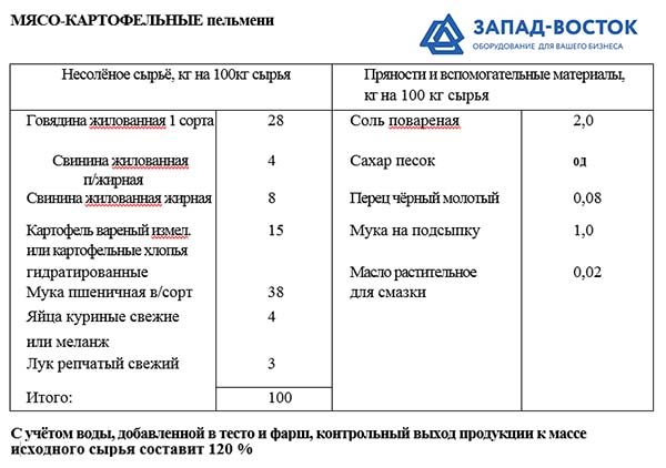 Технологическая карта на пельмени ручной лепки на 1 кг