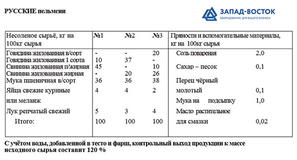Технологическая карта пельмени