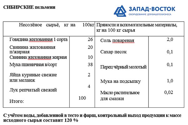 Тесто для вареников технологическая карта