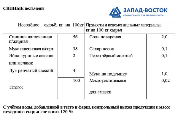 Техническая карта пельменей
