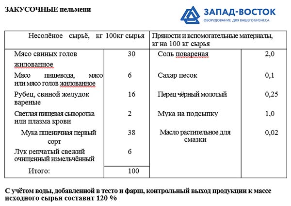 Тесто для пельменей технологическая карта