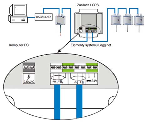 Подключение блока электропитания LGPS для датчиков 