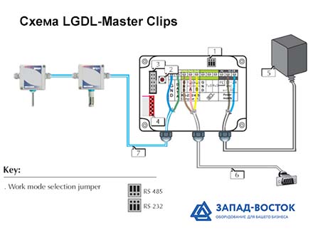 Схема подключения Система контроля температуры и влажности LOGGINET CLIPS