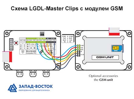 Принципиальная электрическая схема LGDL-Master Clips с модулем GSM