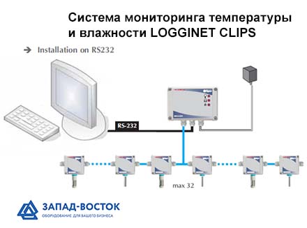 Система контроля температуры и влажности LOGGINET CLIPS MIKSTER для пищевого оборудования